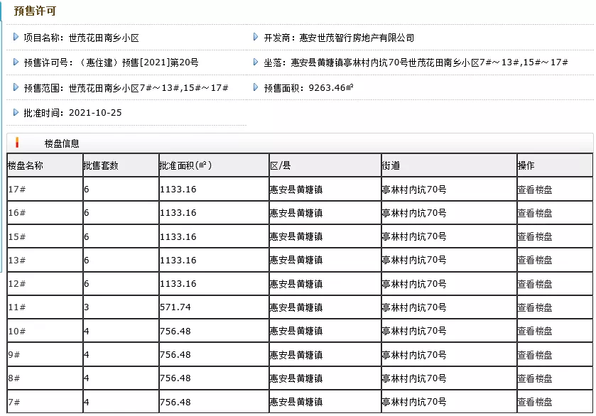 泉州|13679元/㎡起！泉州又有49套住宅获批预售！一房一价表曝光