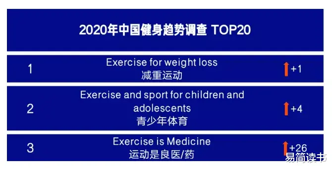 健身|24岁健身网红挤进富豪榜：网红式减肥，还要骗多少年轻人入坑