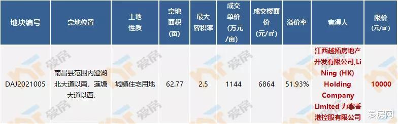 唐山|泳池、大草坪、专梯入户！莲塘这个纯新改善盘，1.4W值不值？