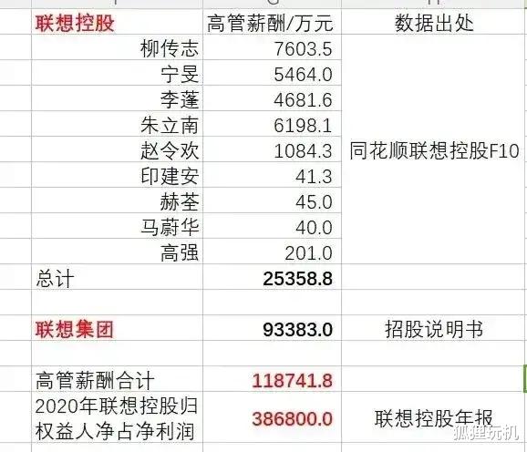 联想集团|被骂到停止上市的公司: 联想集团