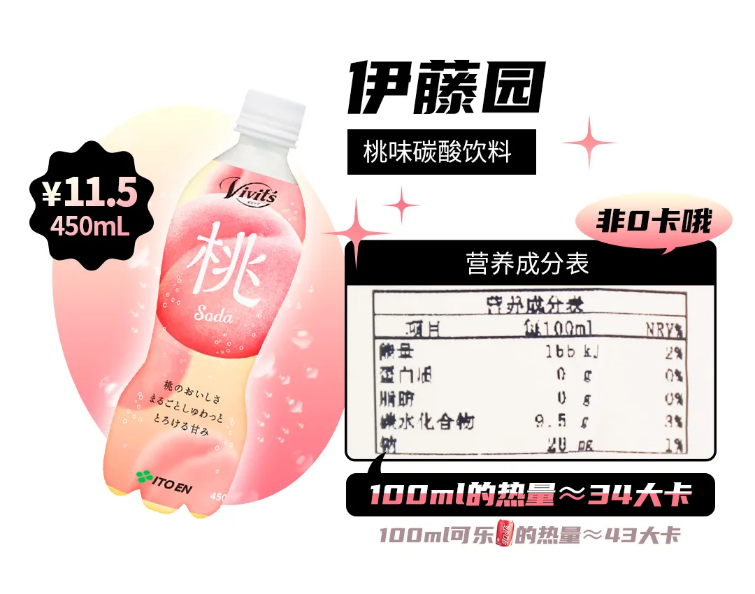 气泡水|气泡水测评丨嗝~ 客官要不要来一杯桃味气泡水？