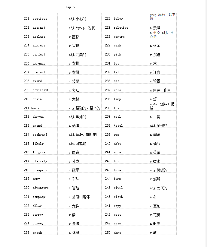高中英语|高中英语：三年总结出的重要高频词汇800词，人手一份学习