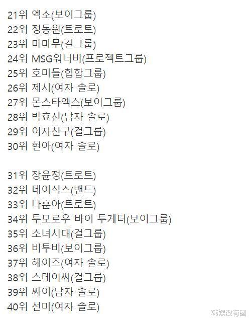 朱之文|2021油管搜索最多的K-POP艺人TOP50：IU第2、aespa第8