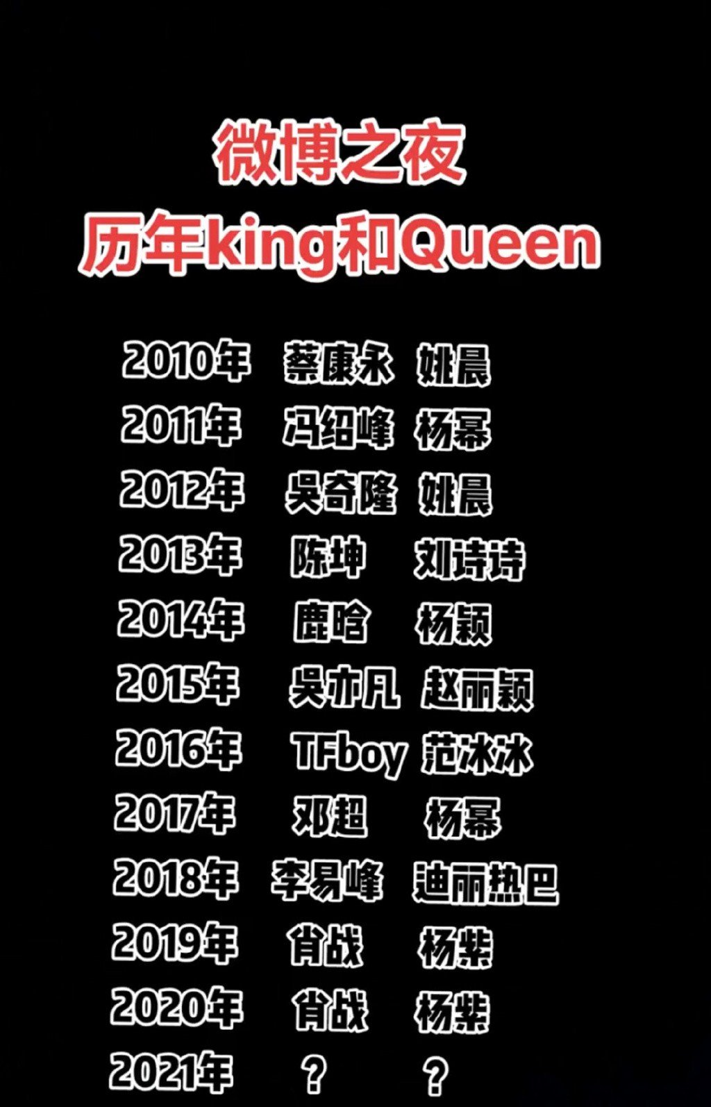 杨紫|这个奖项肖战和杨紫竟然已经蝉联两届了