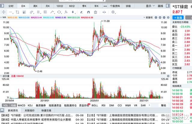股价 2021年跌幅最大的十只股票，最大跌幅80%