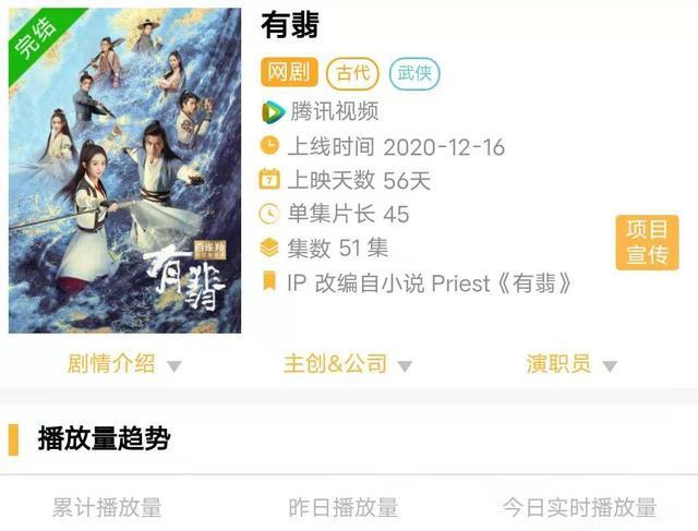 靳东|2021累播量排行：肖战新剧进前十，有翡地位不可撼动，第四是黑马