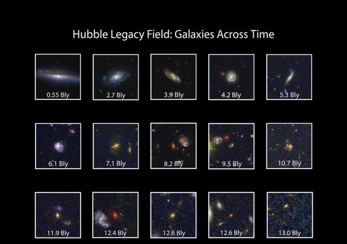 哈勃遗产场，为何颠覆了人类认知？令人震撼的宇宙图谱