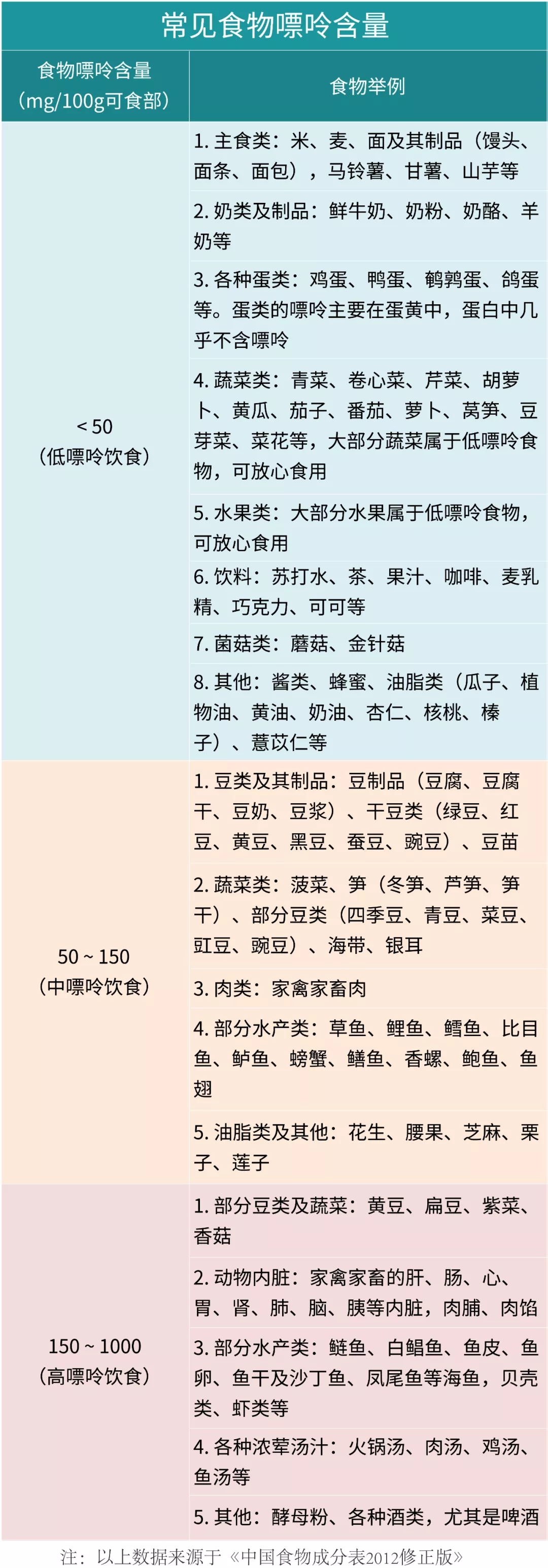 高尿酸血症|尿酸高了，怎么“吃”能降下来？文内详述