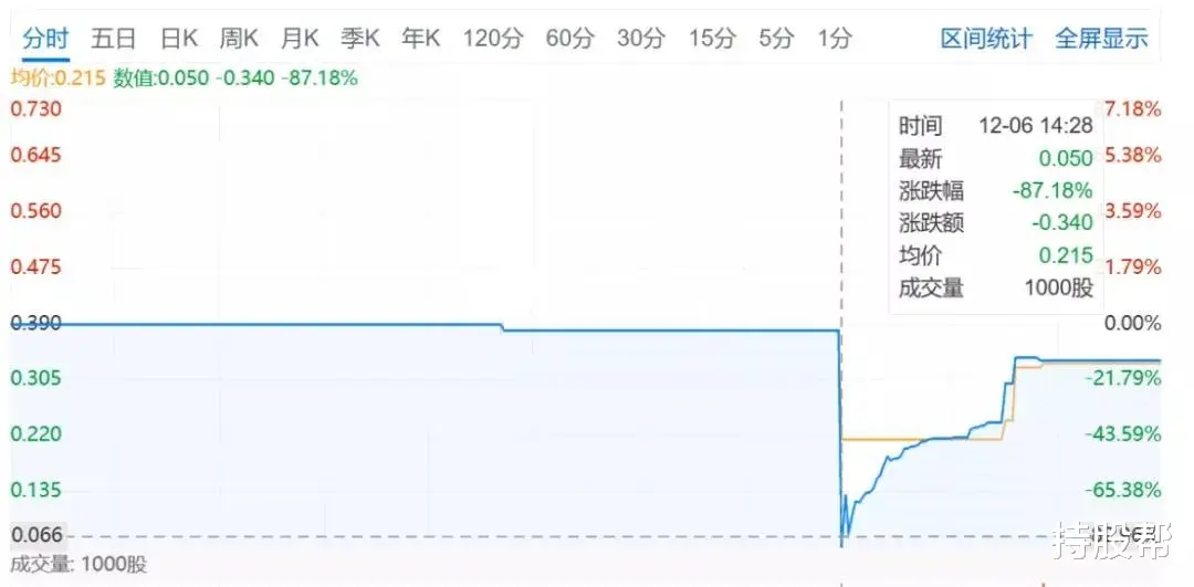 北京市|万通六君子倒台，半部中国地产史终结？