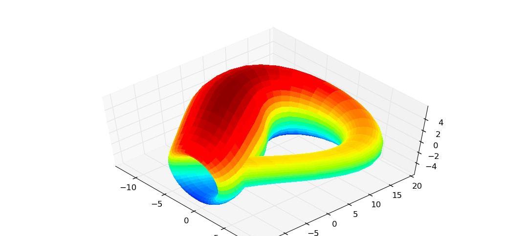 克莱因瓶|永远无法装满的克莱因瓶！据说来自四维空间，到底有多神奇？