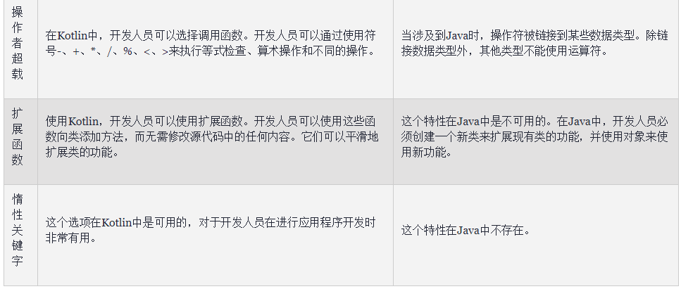 Java|Kotlin和Java：哪个是更好的Android开发语言？