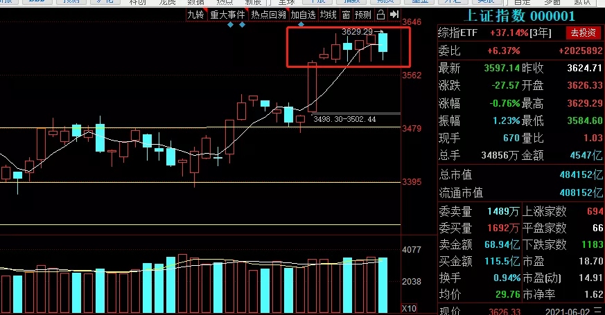 涨停 6.2复盘：5亿锁仓吃涨停，不错！