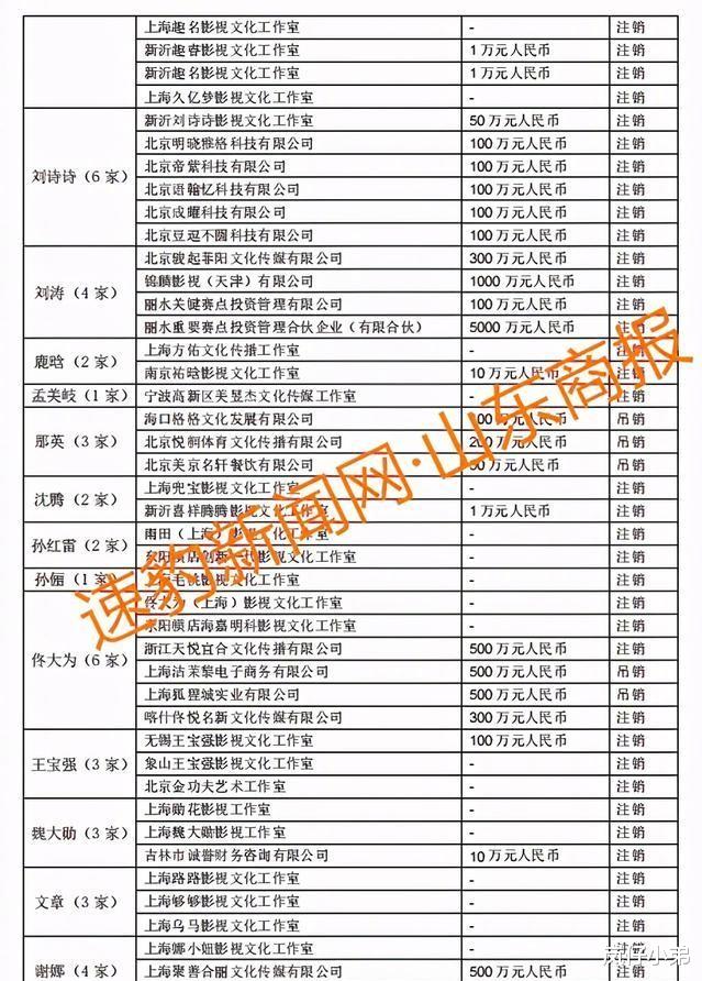郑爽|郑爽偷税漏税事件搞大了，75位艺人受到牵连，200多家公司集体注销！