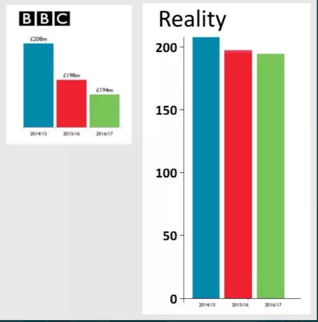 BBC的回應聲明，被群嘲瞭-圖10