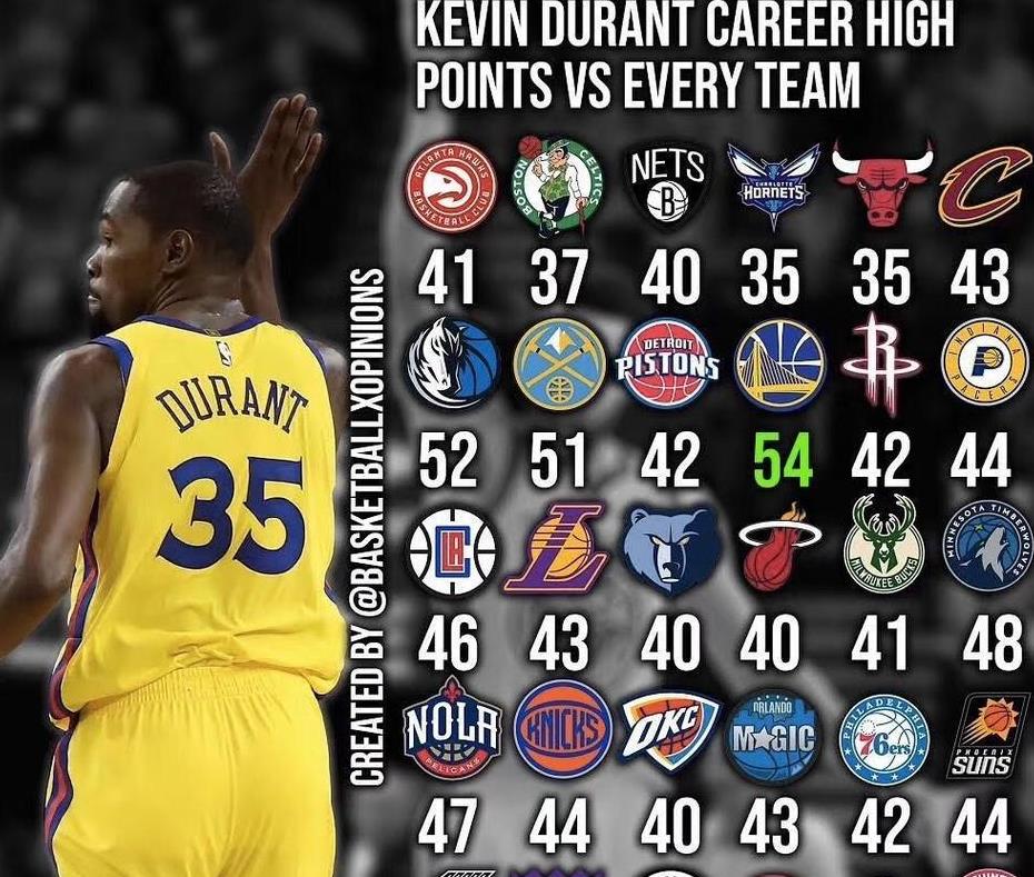 沙奎爾·奧尼爾|9張圖讓你知道什么叫統治力！來看看誰的統治力最讓你吃驚