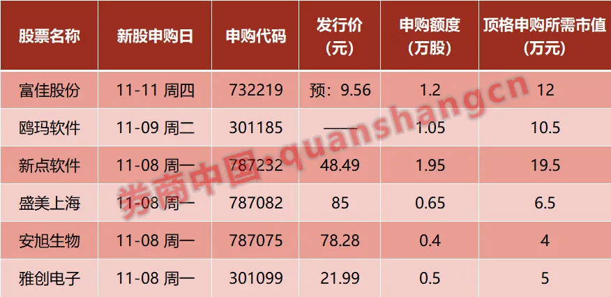 券商中国:周末影响一周市场的10大消息(新股+点评)