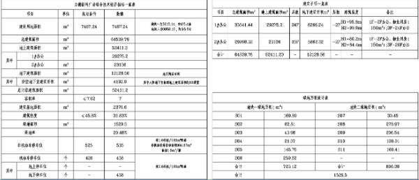 二手房|阅海板块又添新配套！力德新科广场项目规划方案公示