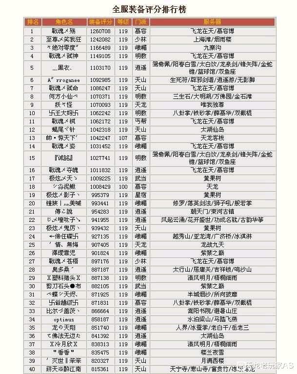 剑与远征|天龙八部：九年前全服最强家族战魂家族，压制至尊笑我狂三年