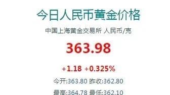 黄金 农村老人家里有一两黄金，应该值多少人民币？