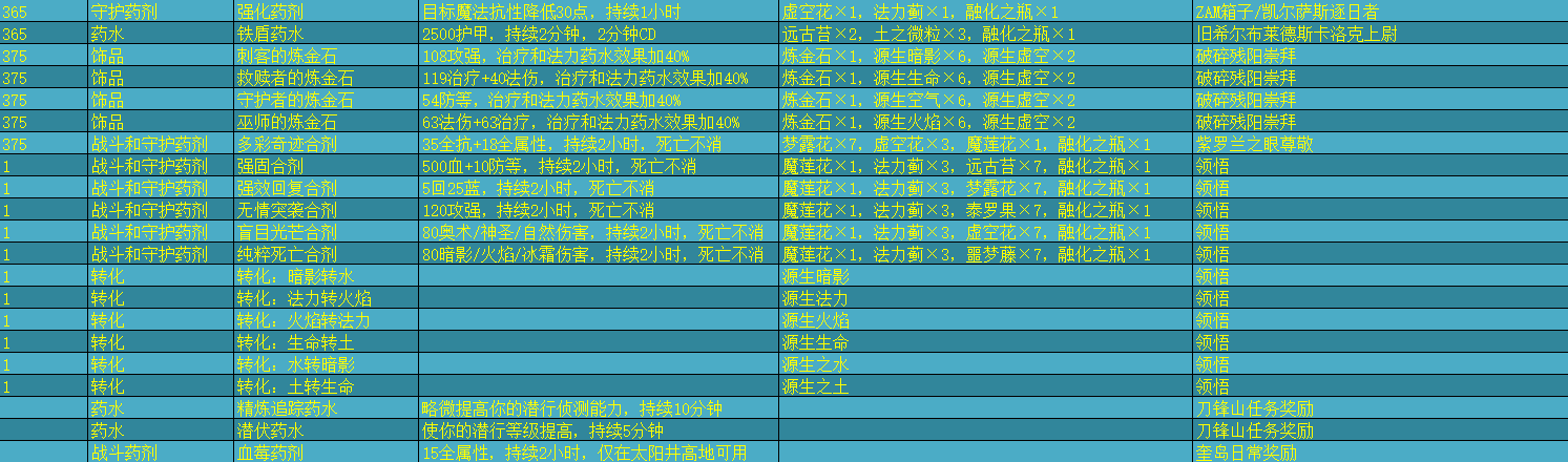 魔兽世界|魔兽世界燃烧的远征----教你主城挂机每小时1000金
