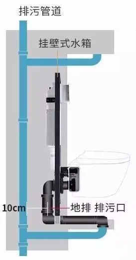 越来越多人都不装老式马桶了，现在流行用它替代，好用又省地！