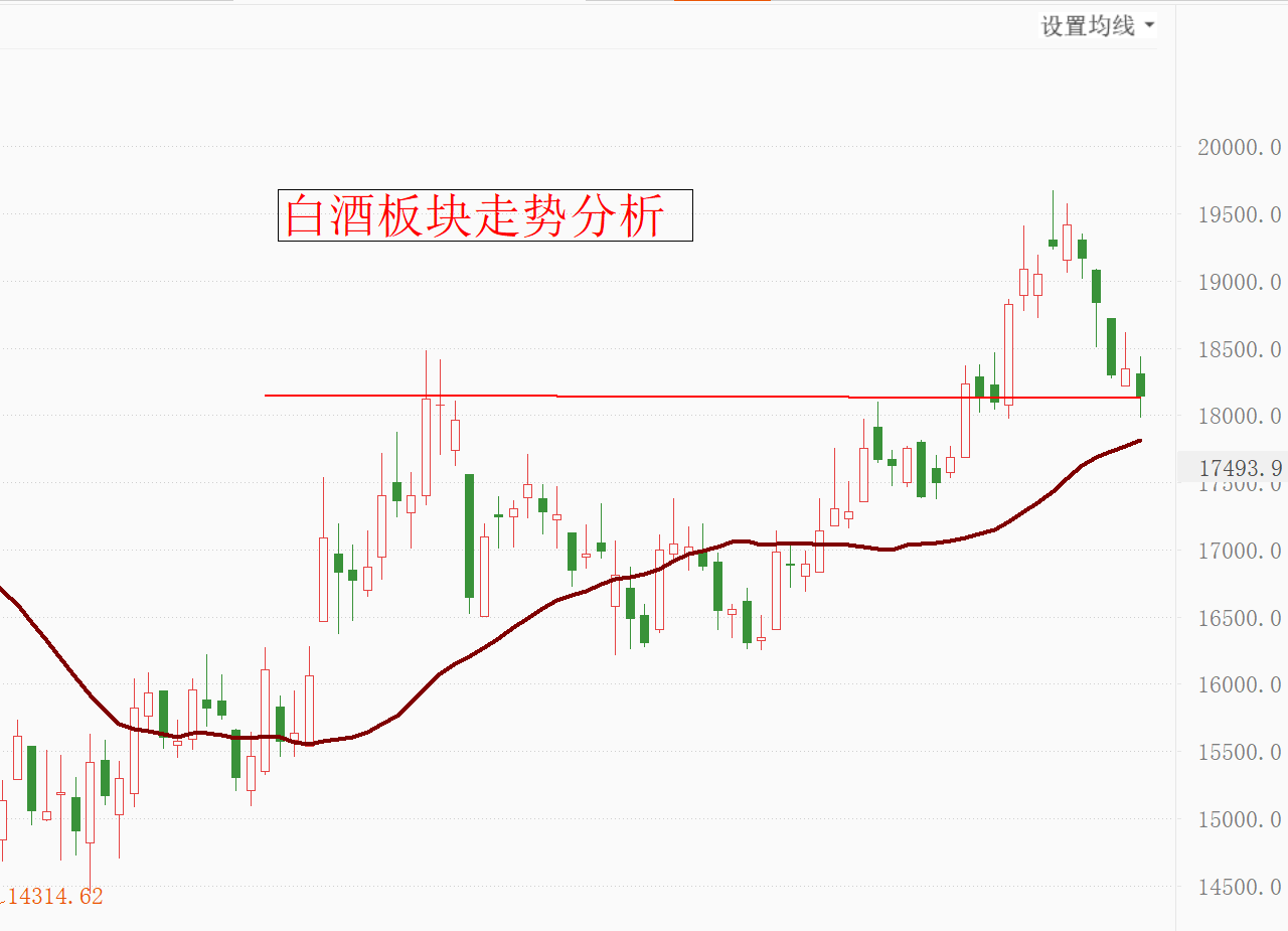 |午间：地产、白酒等板块看法及今日操作！