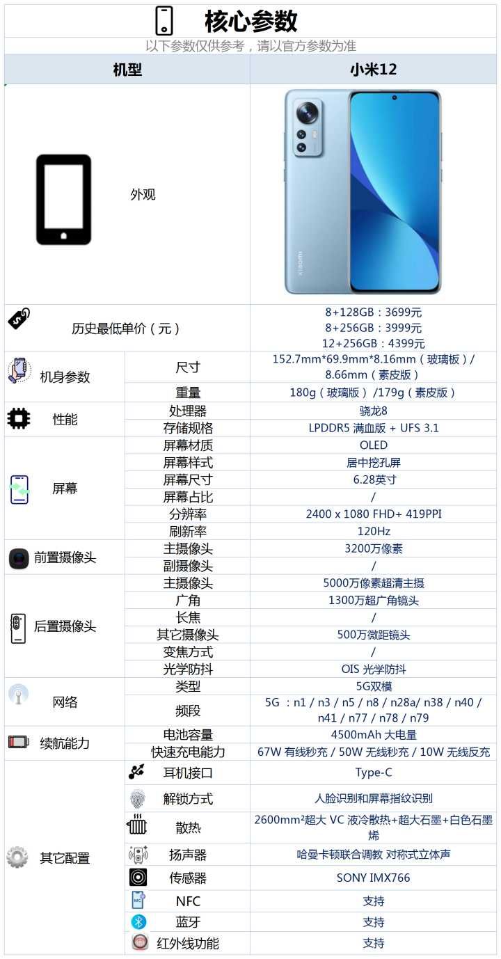 matebook|小米12发布：骁龙8+IMX766+67W 有线秒充，售价3699元起