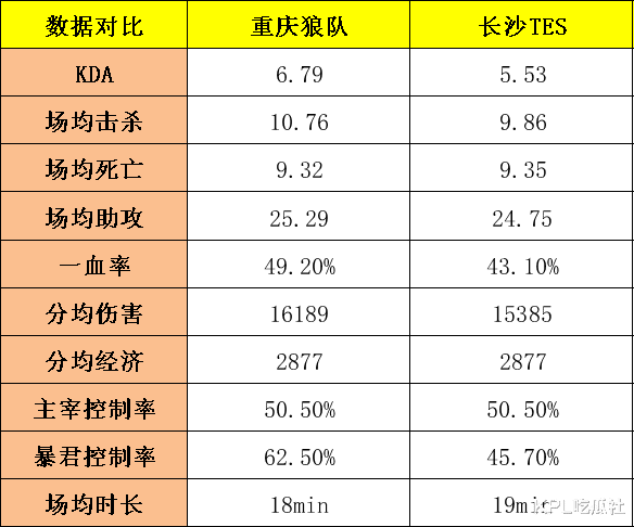 狼队|KPL季后赛狼队再遇克星TES,向鱼或成突破口,湘军能否再次军训今屿?
