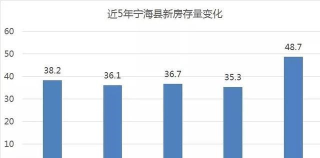 宁海|神奇的宁波宁海楼市！得力一家独大，对于宁海楼市有什么影响么？