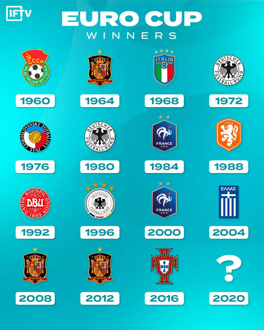 欧洲杯|今晚开打！欧洲杯来了！完整赛程表出炉