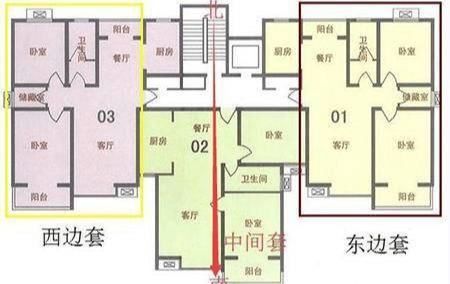 窨井|选房是东边套好，西边套好，还是中间好？看完你就知道！