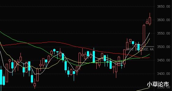 【基金策略】指數全天震蕩，今日要不要減倉？-圖2