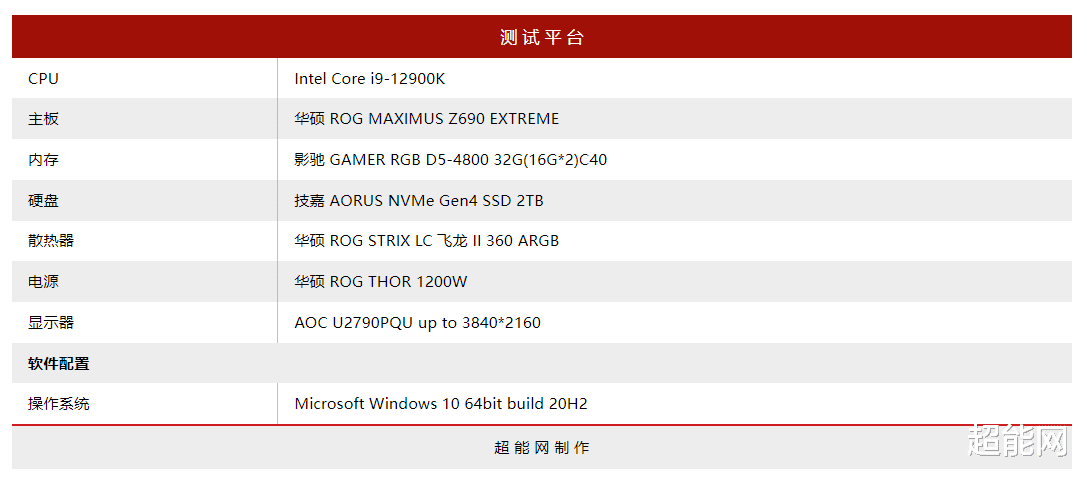 顾国平|影驰GAMER RGB DDR5-4800内存评测：可DIY的趣味积木风