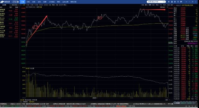 财顺财经 小赚+小亏+大赚+不亏=赚到利润