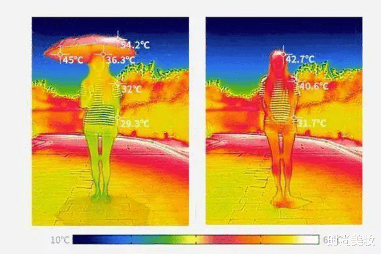 海带|薇娅\懒人伞\一夜走红，40度出门不怕晒，网友：防晒霜可以扔了