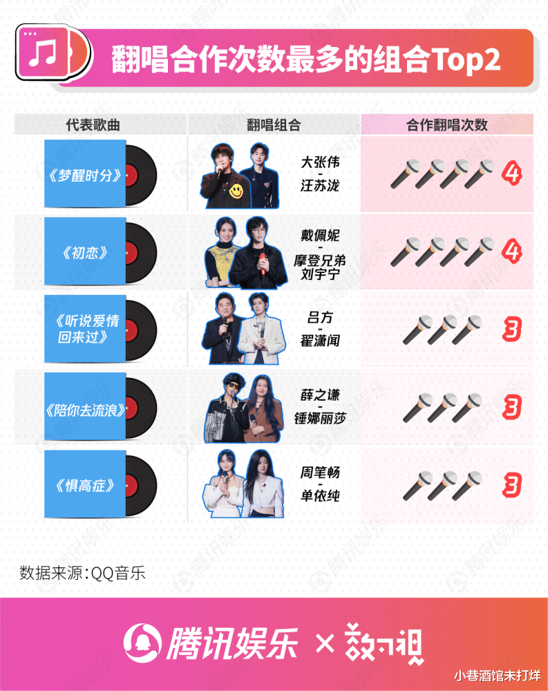 |谁是金曲缔造机？想不到2021被翻唱最多的人还是他