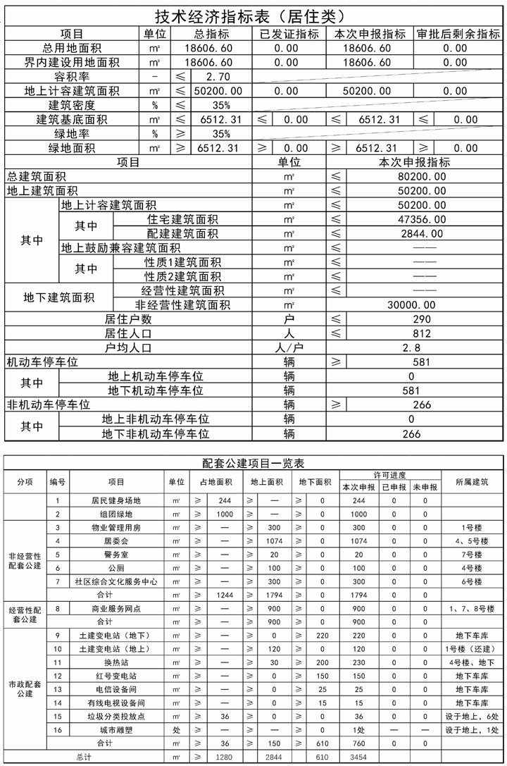 别墅|市区少见！天津市区棚户改造项目规划公示