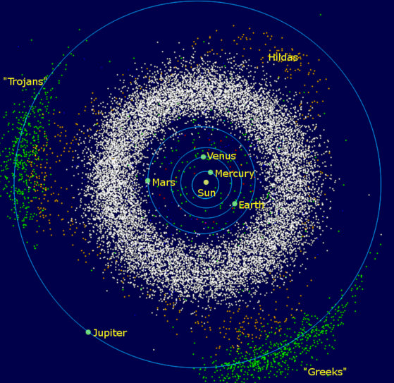 为什么说冥王星不算真正的行星?因为有柯伊伯带