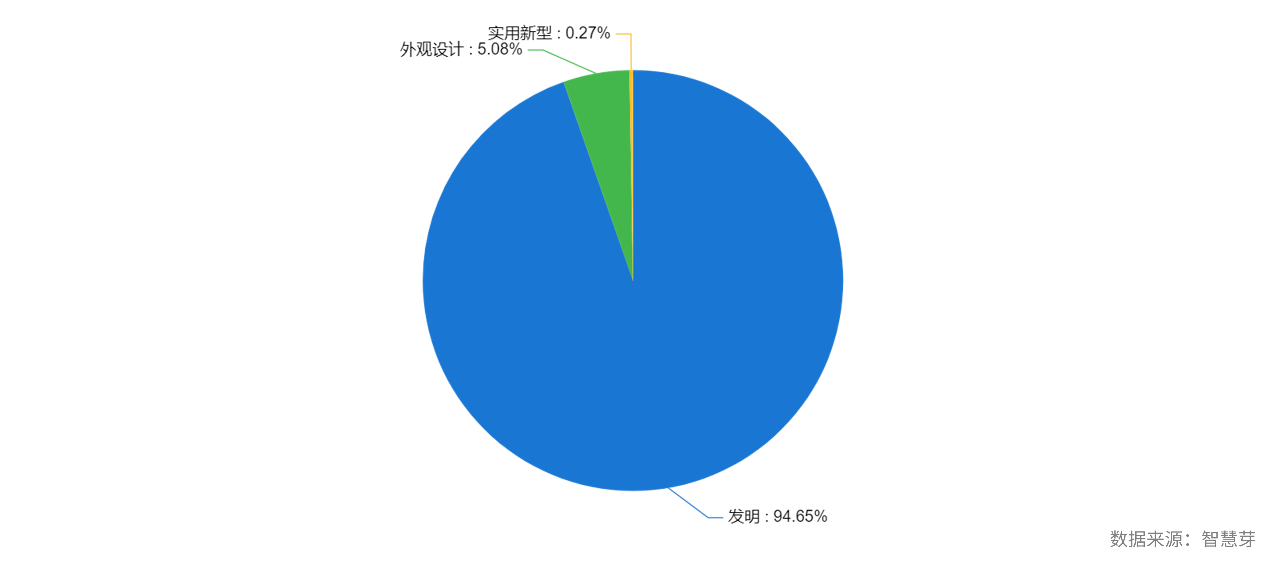 大学|腾讯开始招聘芯片研发人才，准备在芯片领域放什么大招？