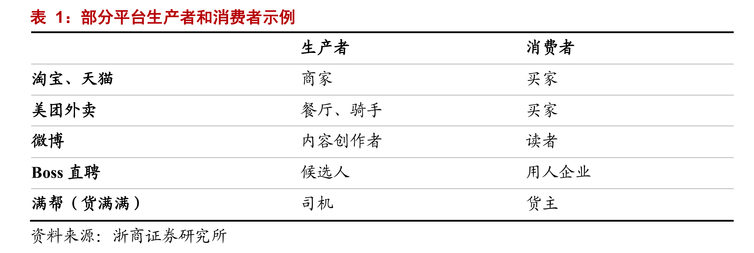 脱贫|从双边市场和电商平台，看招聘市场的发展空间