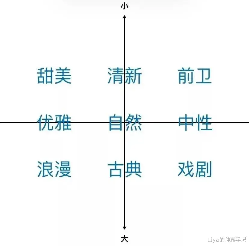 Liya的种草手记|夏天别再这么穿了！真的显老又土气！