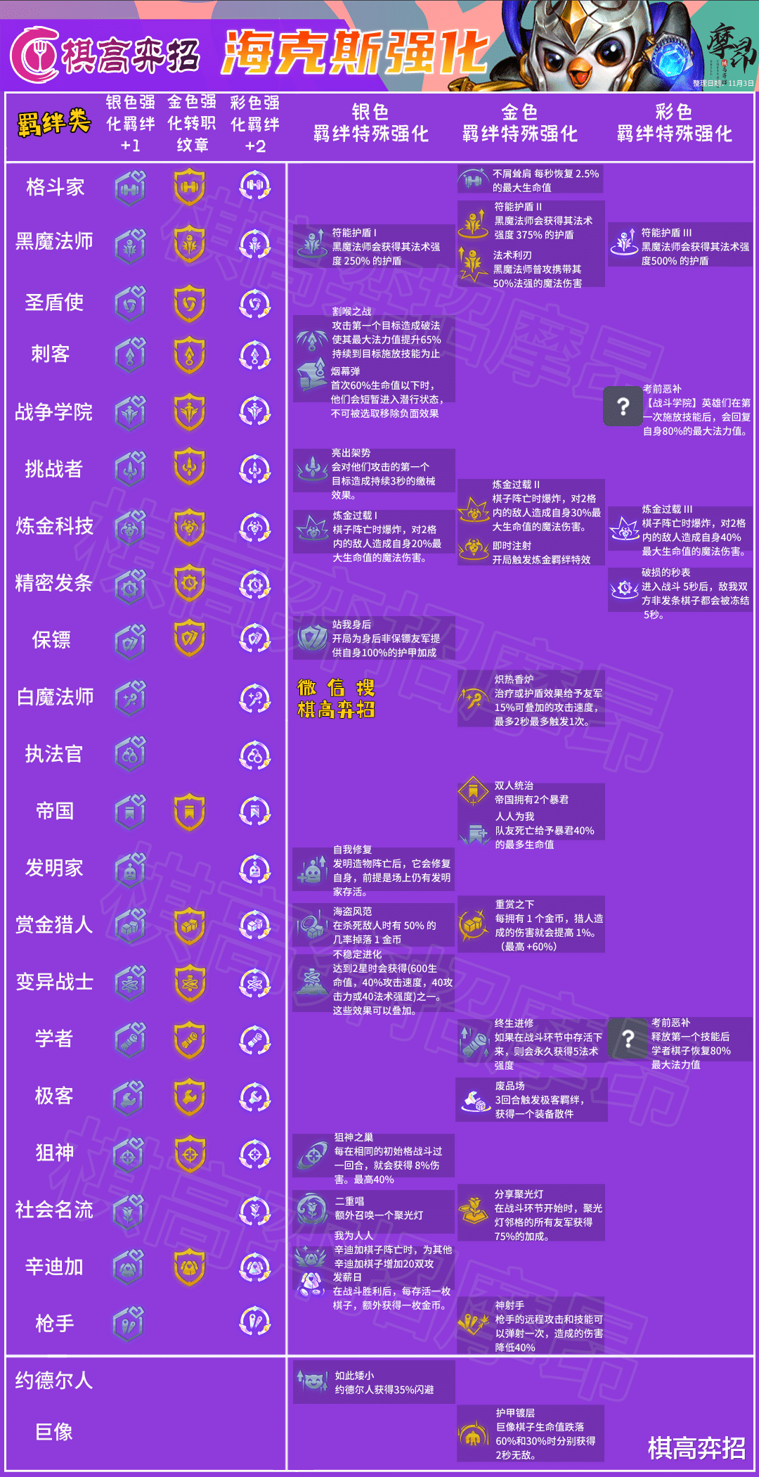 法术|双城之战:羁绊、海克斯强化、装备一文看懂