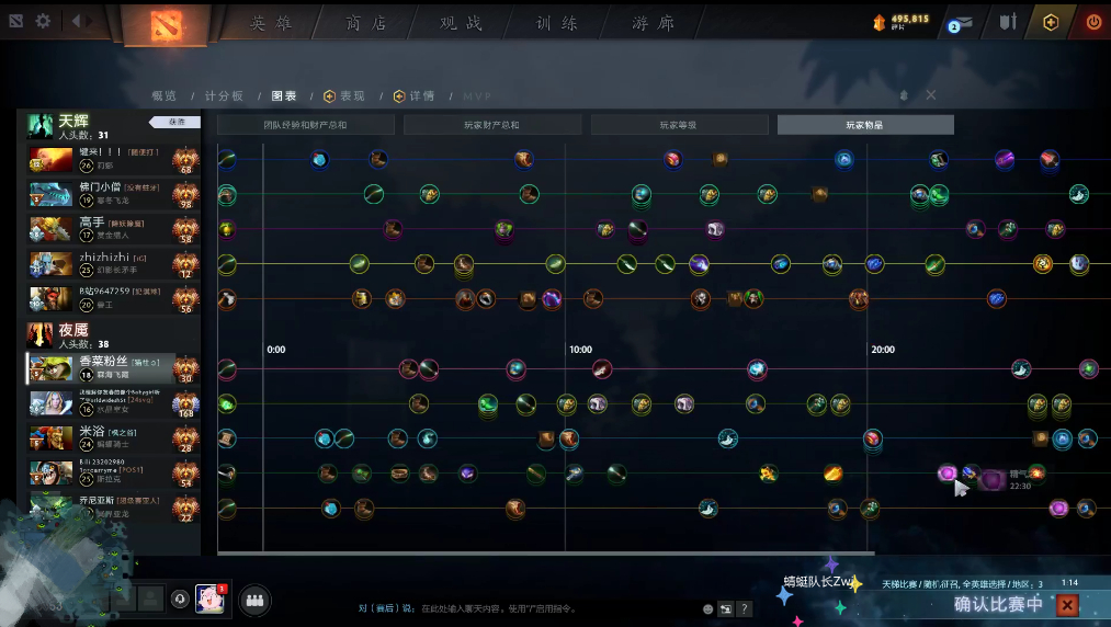 fps|Dota2：Ame成潮流先锋，辉耀小鱼人引众人模仿，水友：偷学的！
