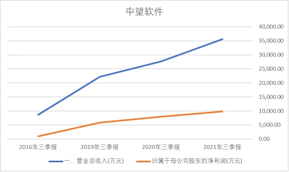 耳机|信息科技板块，自主可控进程提速