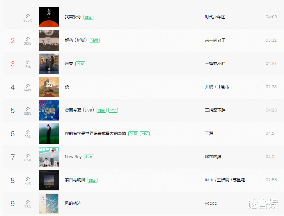 春晚|中国好声音：伍珂玥登上流行指数榜，排名仅次于网络歌手王靖雯