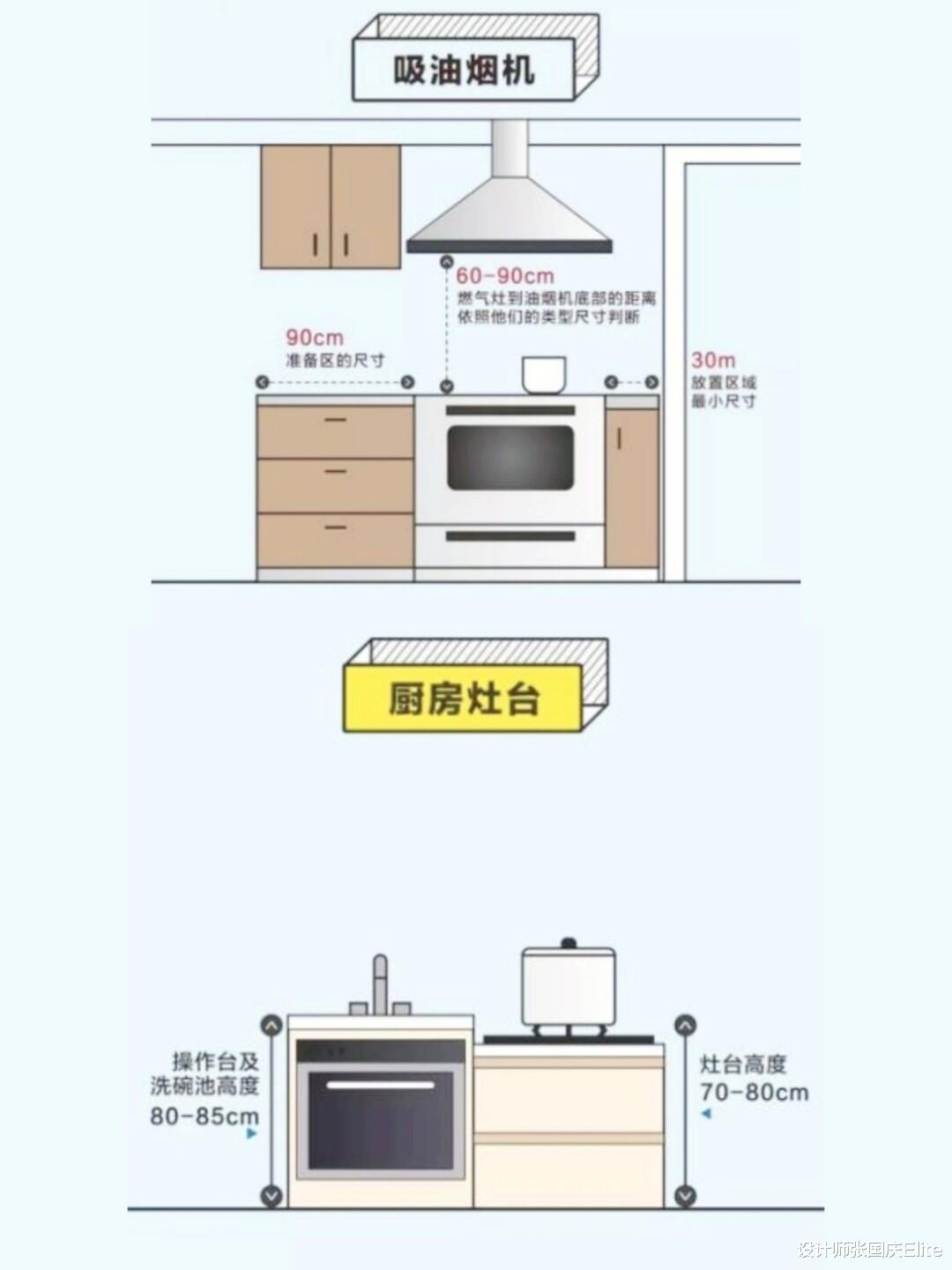 |装修有哪些合理的建议？有哪些细节是需要装修时注意的？