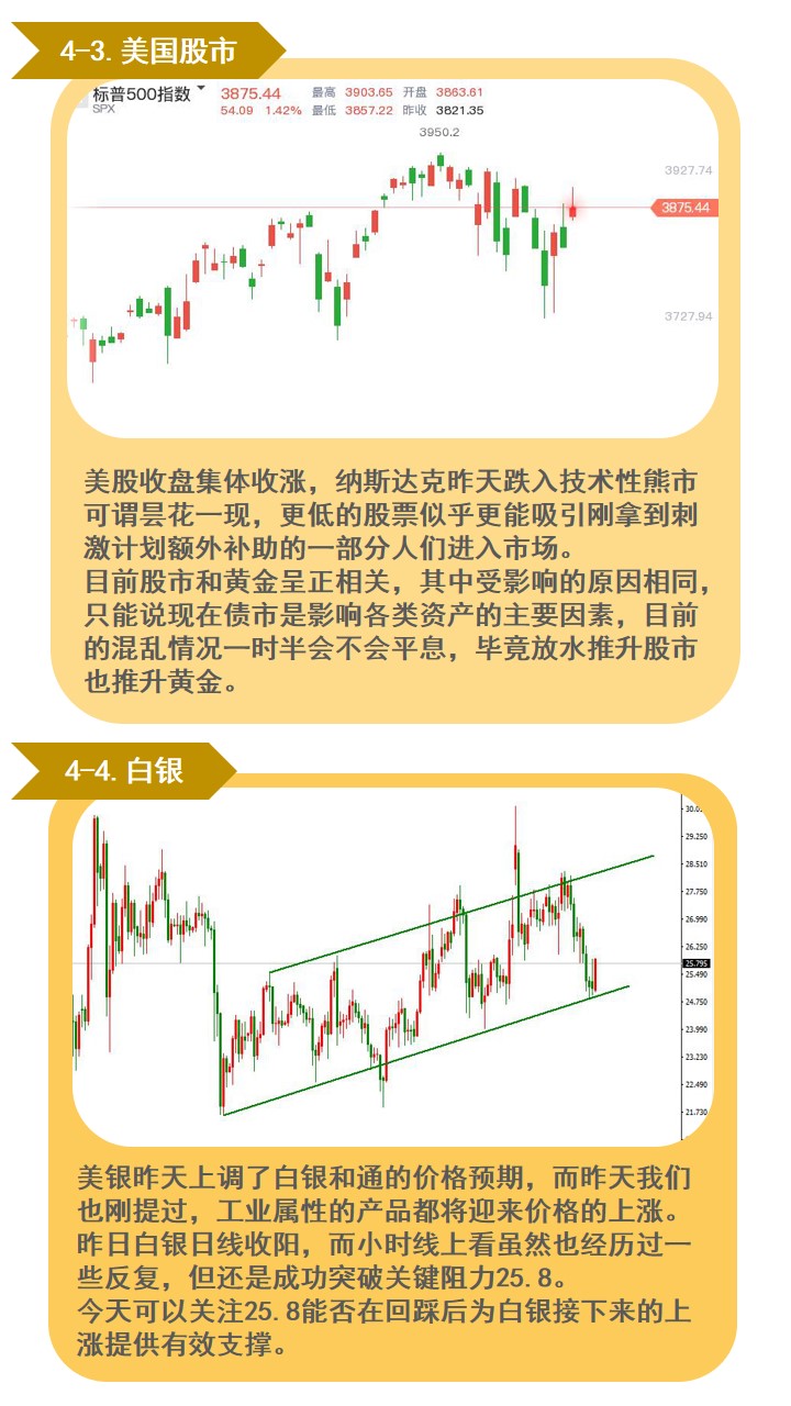 黄金 美国通胀会把刚起飞的黄金打回原形吗？