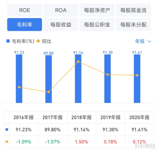 叶叶财经 叶叶财经:私募大佬让股民基民开了眼界,识别庄股我用这几个方法!