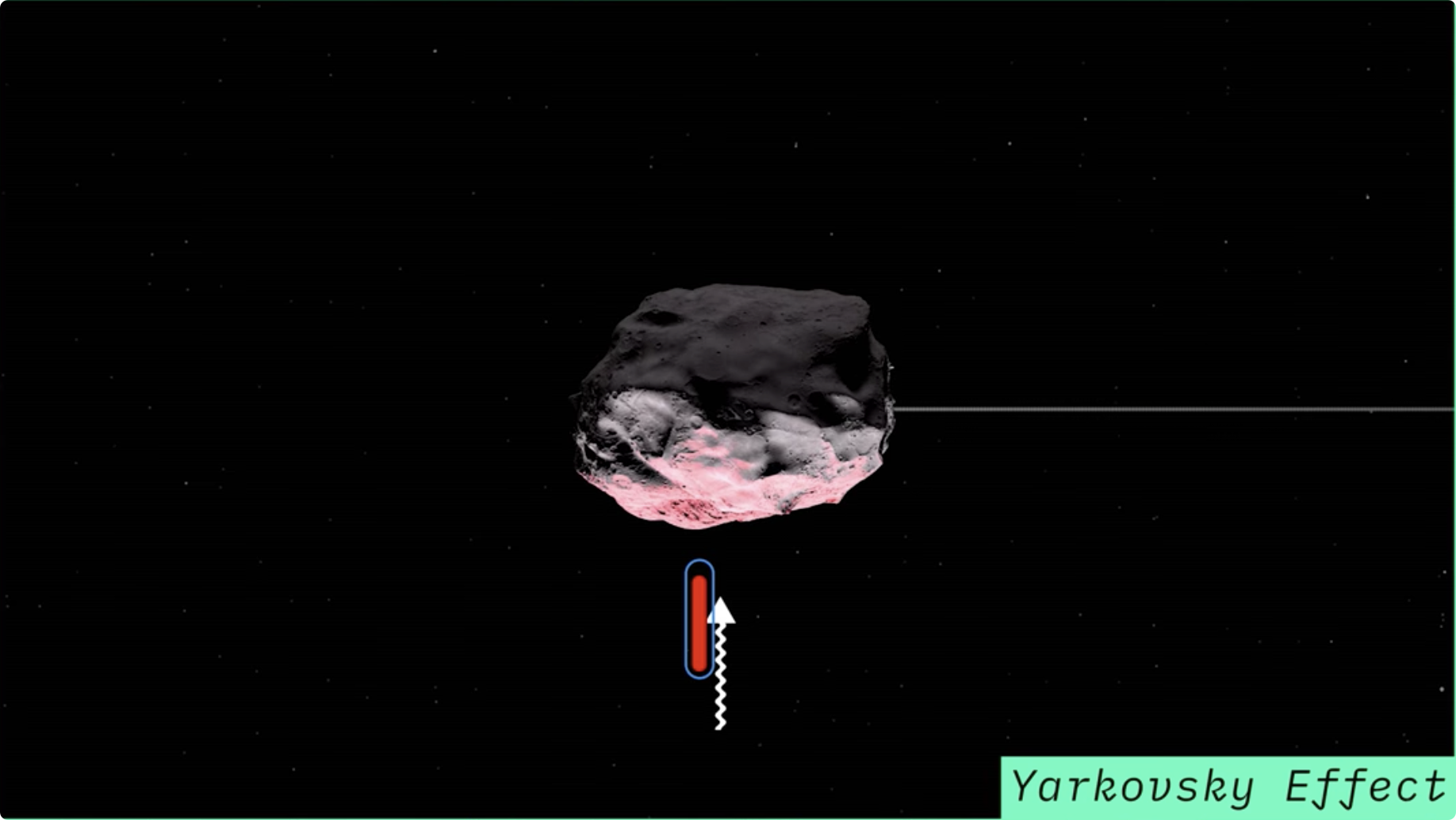蚊子 NASA最新任务揭示了最近300年，太空中可能威胁地球的小行星路径
