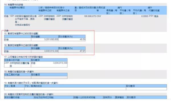 顽童说情感 恒大有救了？许家印全力押宝“保交楼”